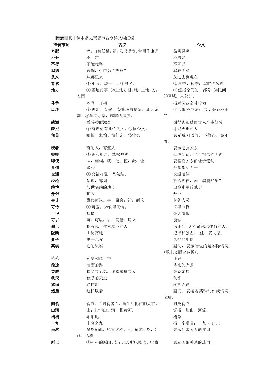附录1初中课本常见双音节古今异义词汇编_第1页