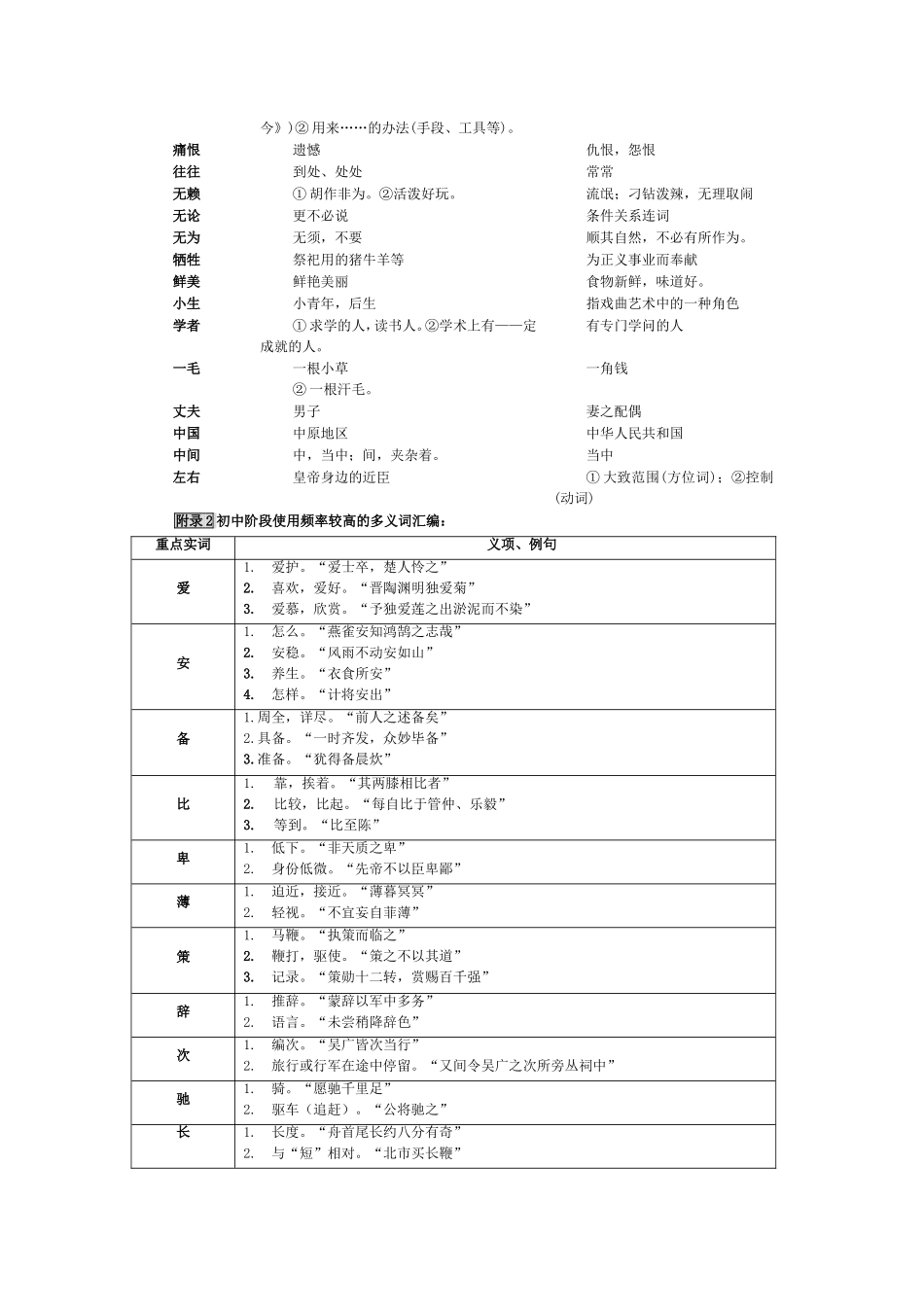附录1初中课本常见双音节古今异义词汇编_第2页