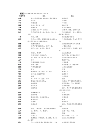 附录1初中课本常见双音节古今异义词汇编