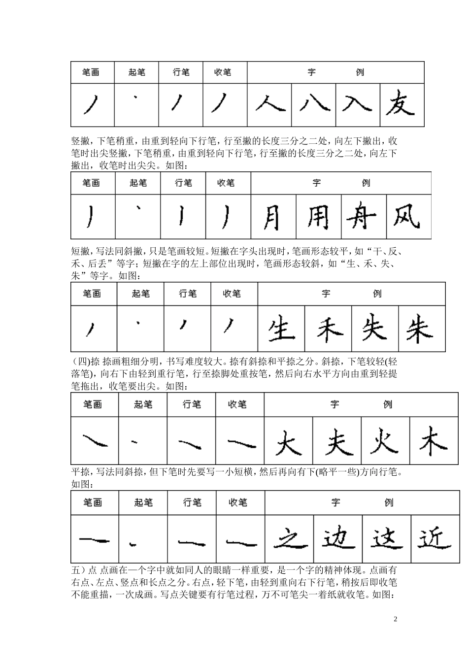 钢笔字笔画入门_第2页