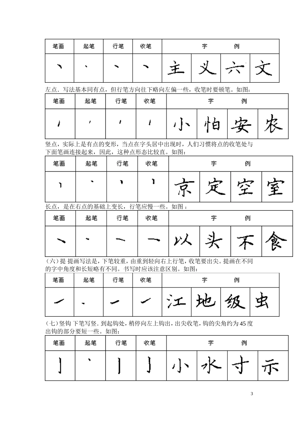 钢笔字笔画入门_第3页