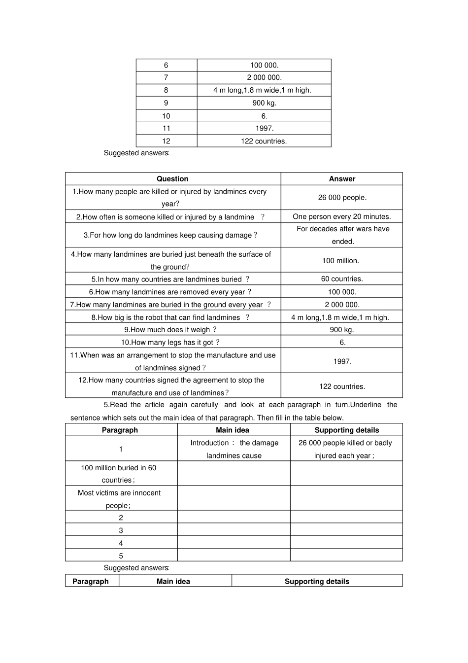 人教版高中英语选修七高二：Unit2RobotsPeriod6ListeningandReadingTask新_第3页
