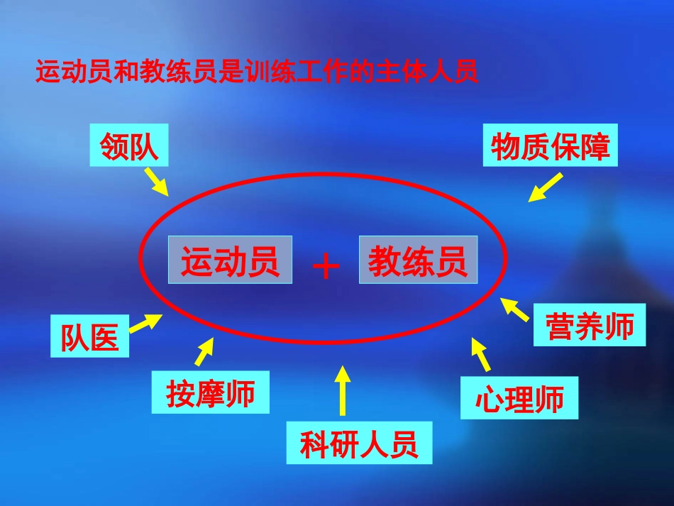 运动员膳食营养中存在的主要问题和干预_第3页