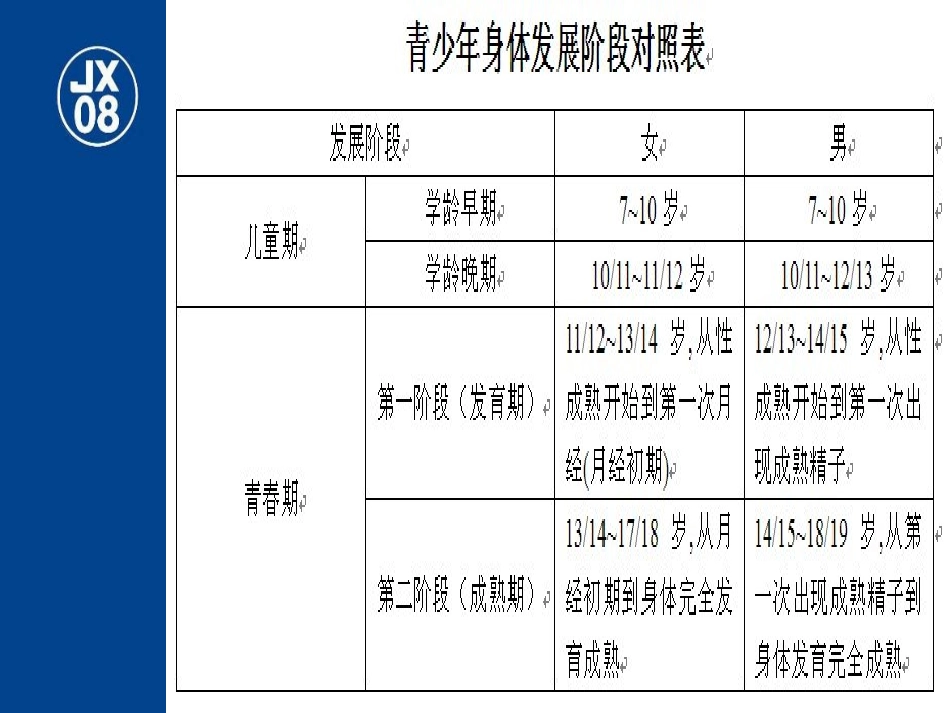 身体发展对照表_第1页