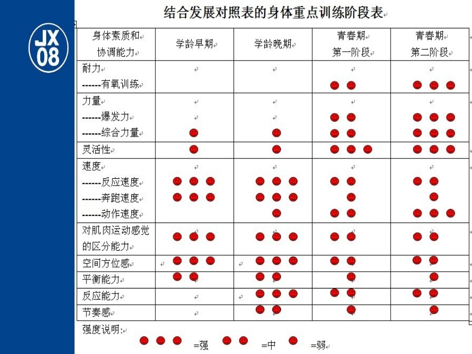 身体发展对照表_第2页