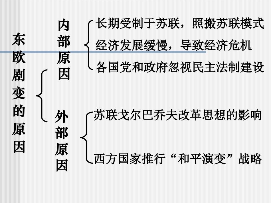 走向多极化[2]_第3页