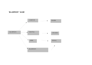 象山那样思考 (2)