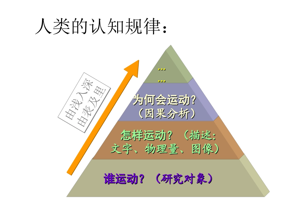 质点、参考系和坐标系（2015修改）_第3页