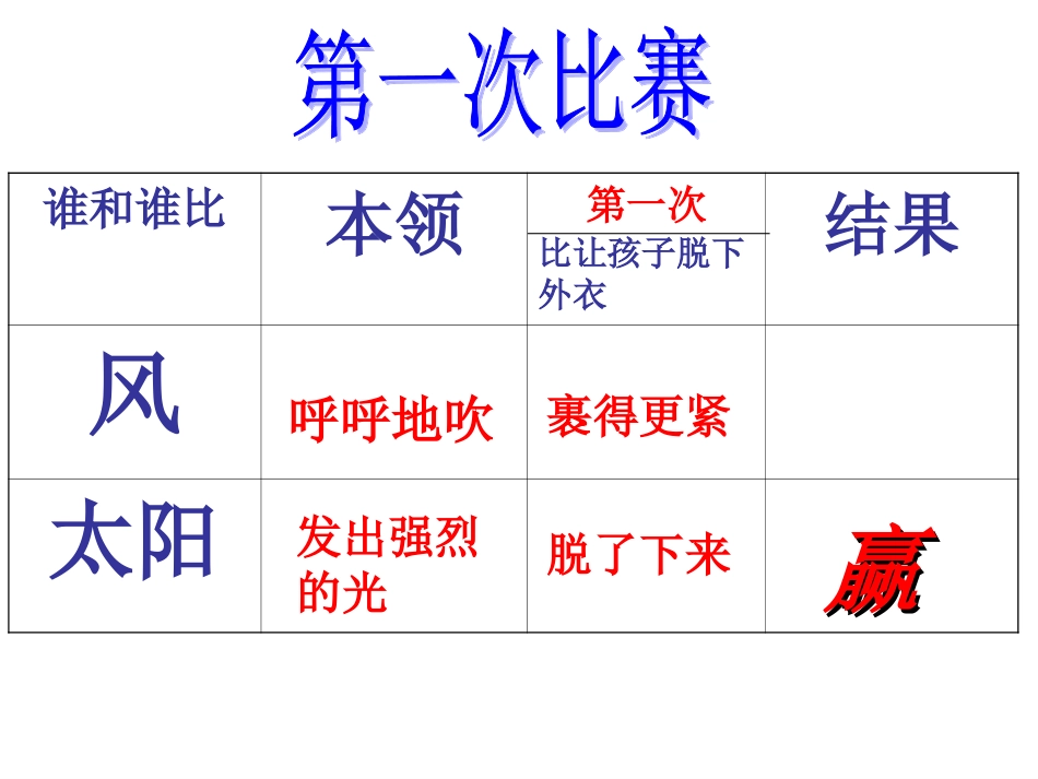 谁的本领大课件_第3页