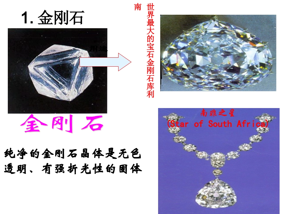 课题1金刚石、石墨和C60课件(第一课时)_第3页