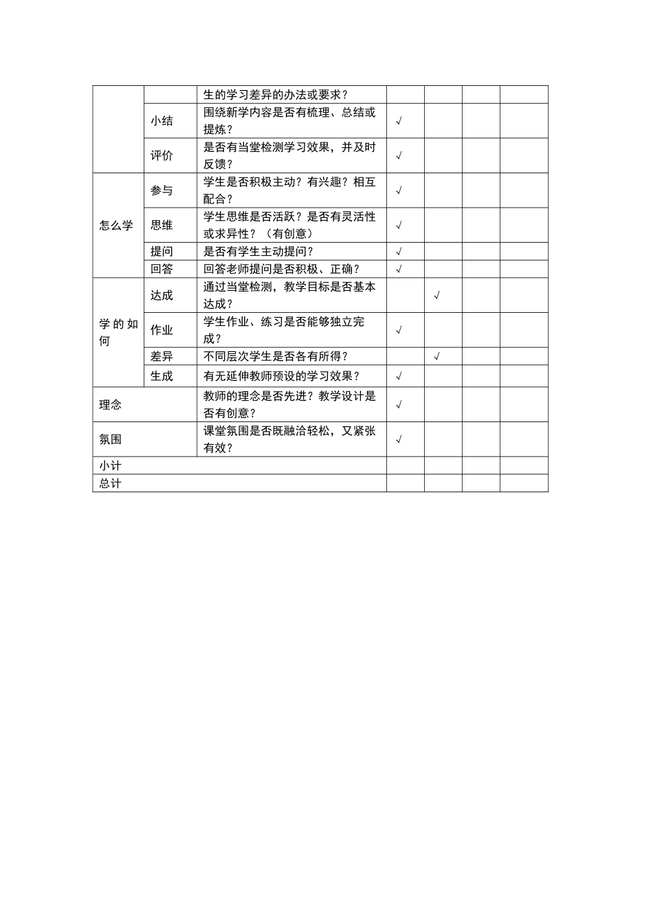 课堂观摩给我的启示和记录表单_第2页