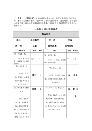 课后小测验与课标的对照表