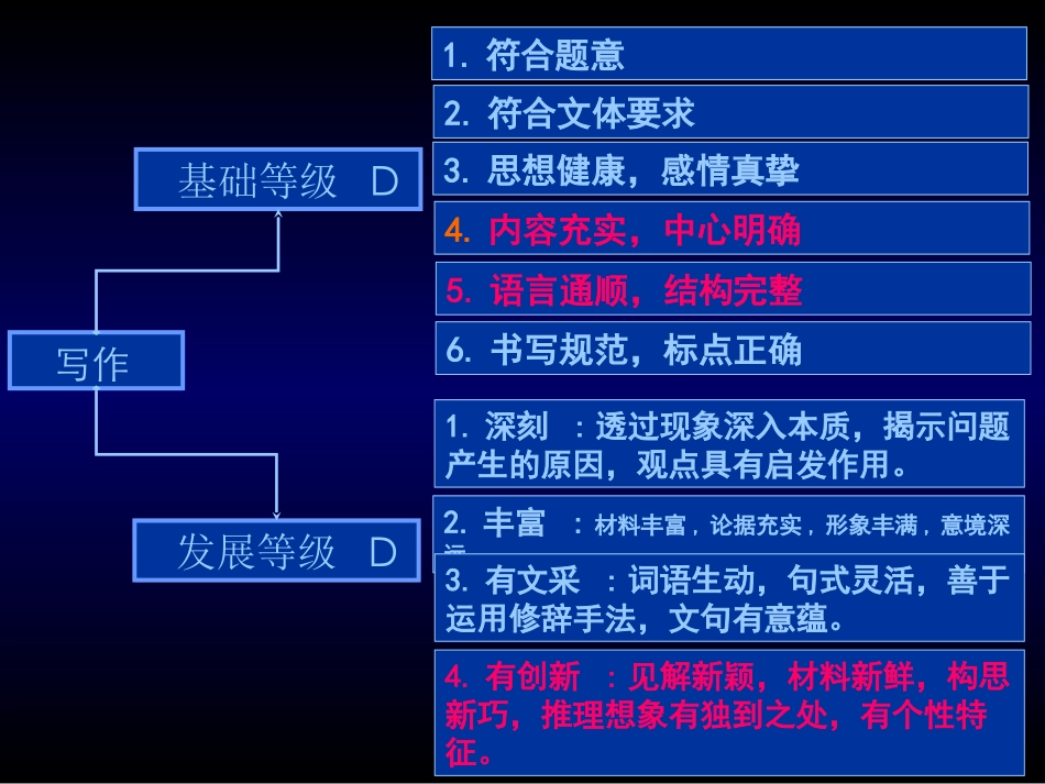 话题作文的审题立意_第2页