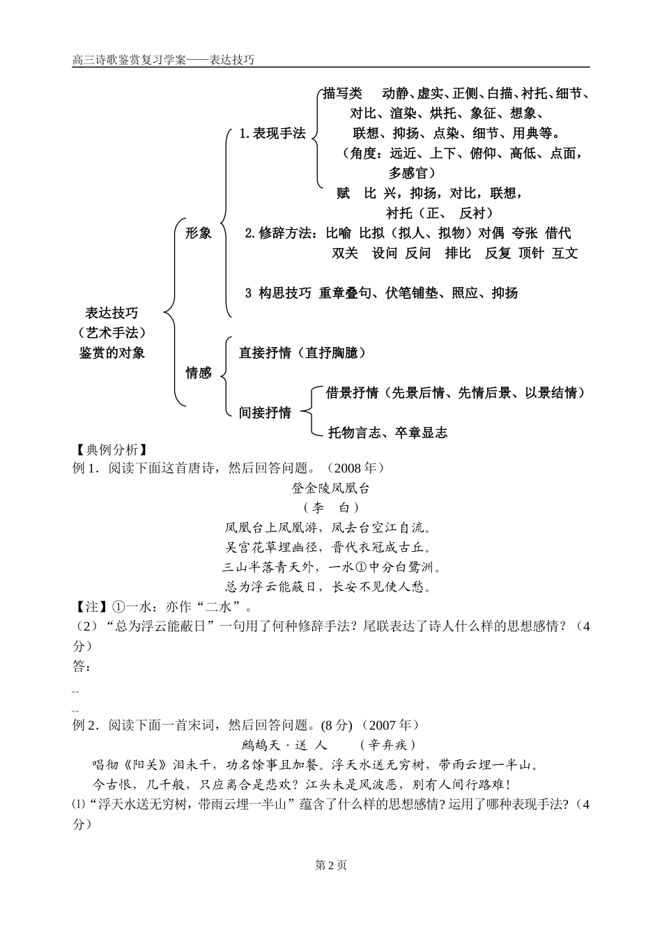 诗歌的表达技巧_第2页