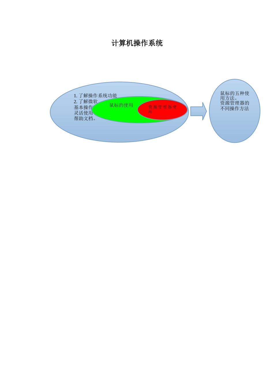 计算机操作系统知识树_第1页