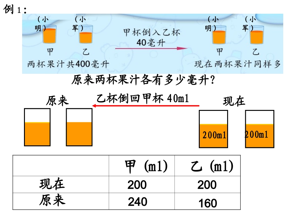 解决问题的策略（五） (2)_第2页