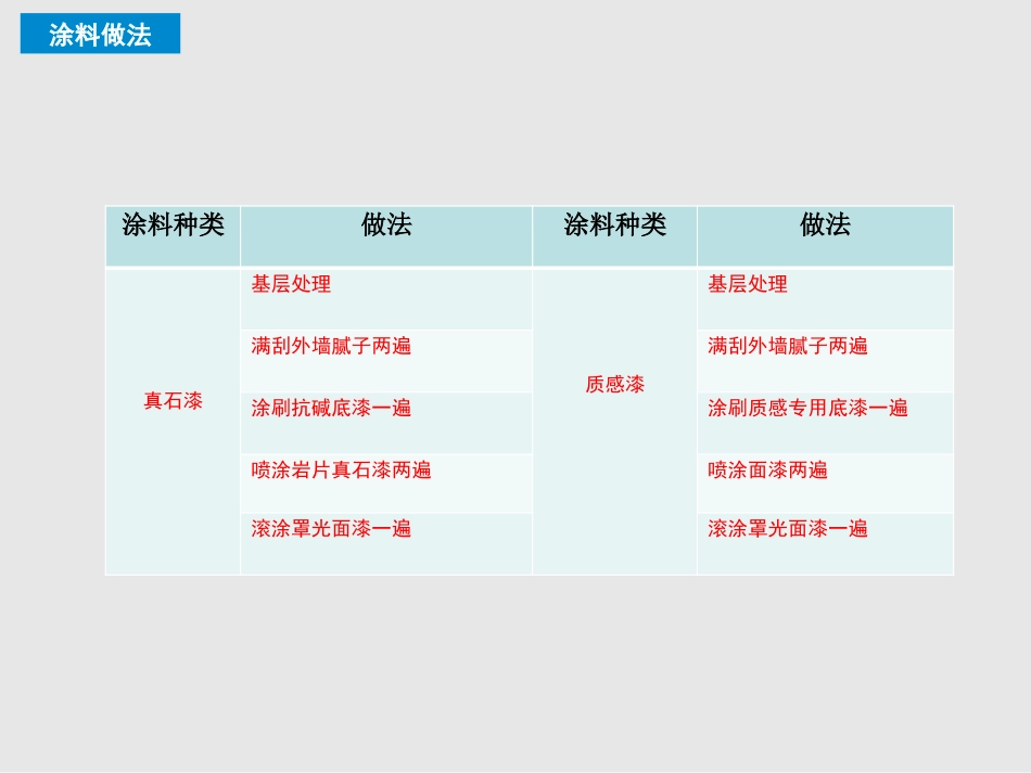 真石漆施工工艺方案_第3页