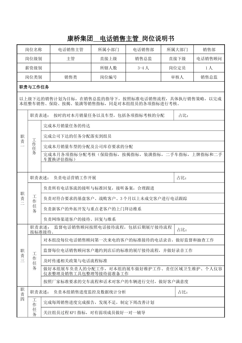 岗位说明书——电销主管_第1页
