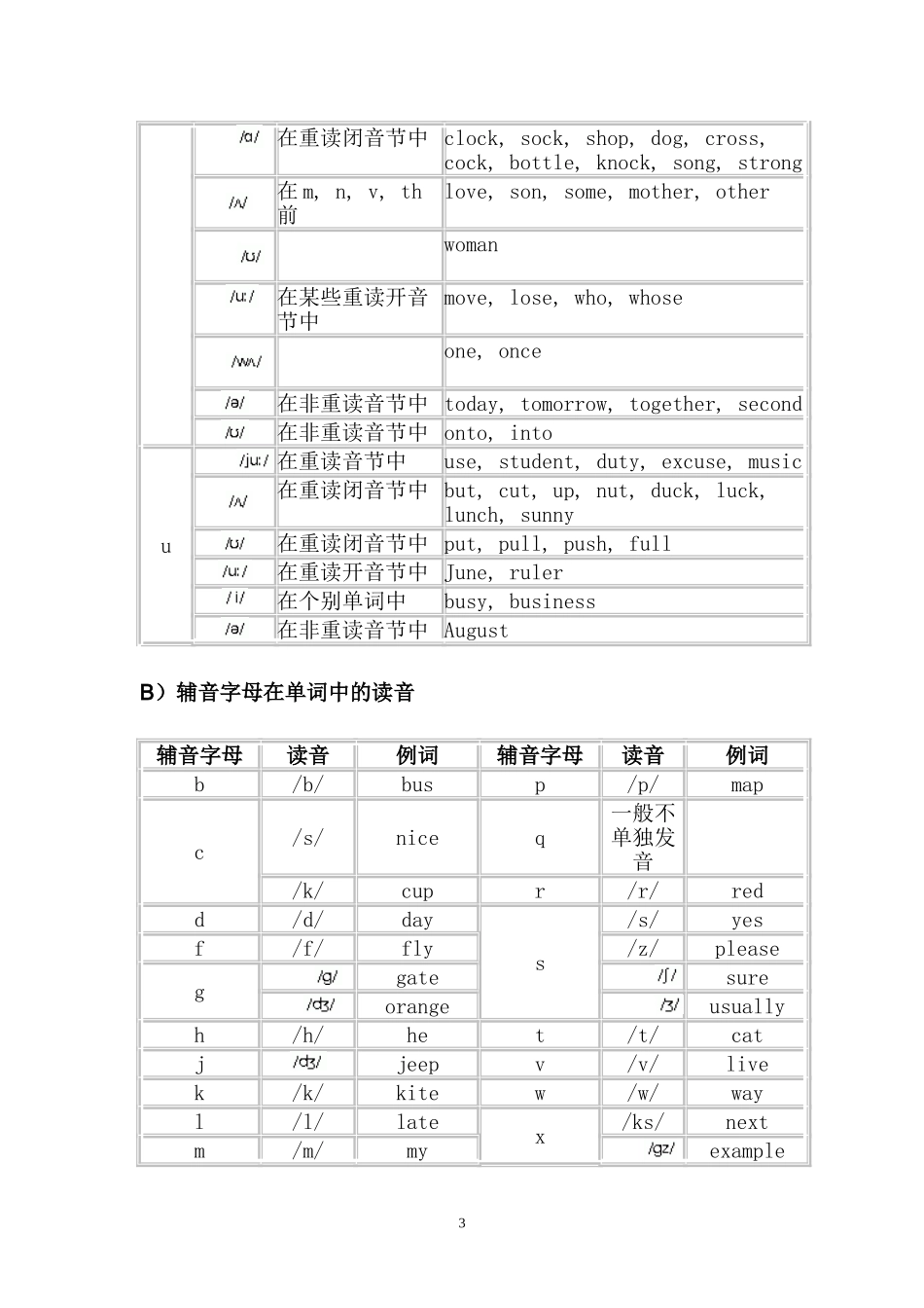 英语音标发音规则汇总_第3页
