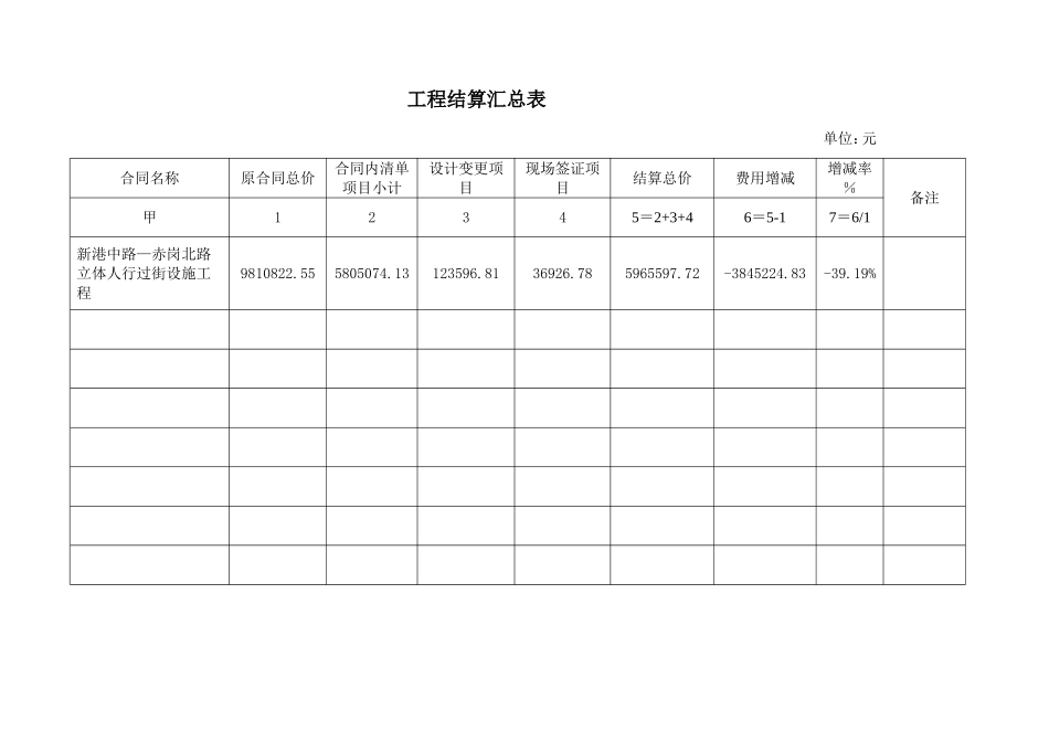 完整的工程结算单书(市政).._第2页
