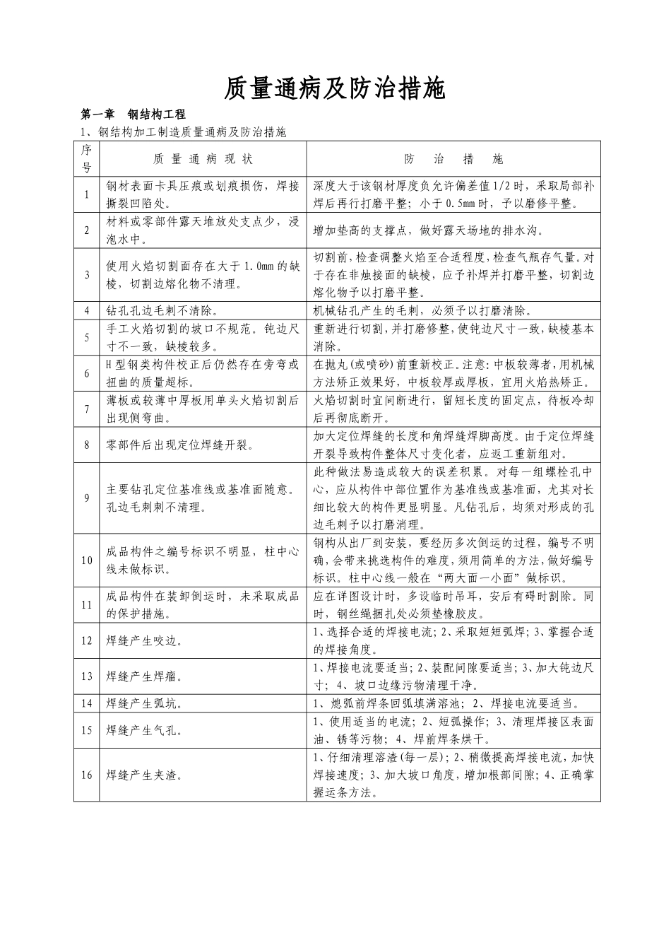钢结构质量通病及防治措施_第1页