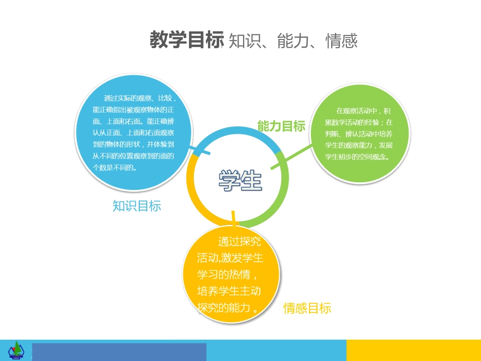 观察物体课件_第3页