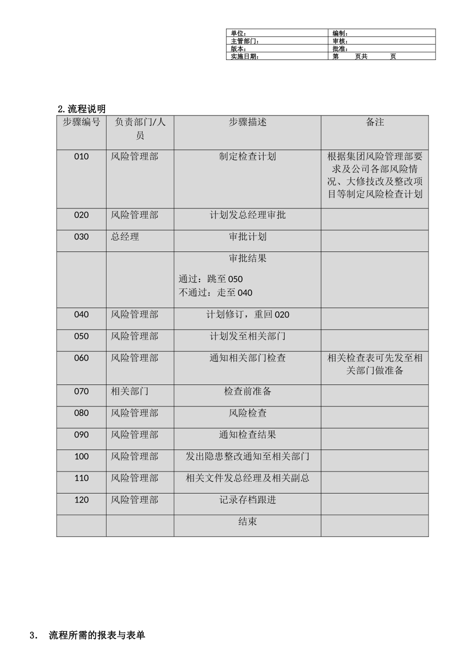 燃气公司安全监督检查标准流程_第3页