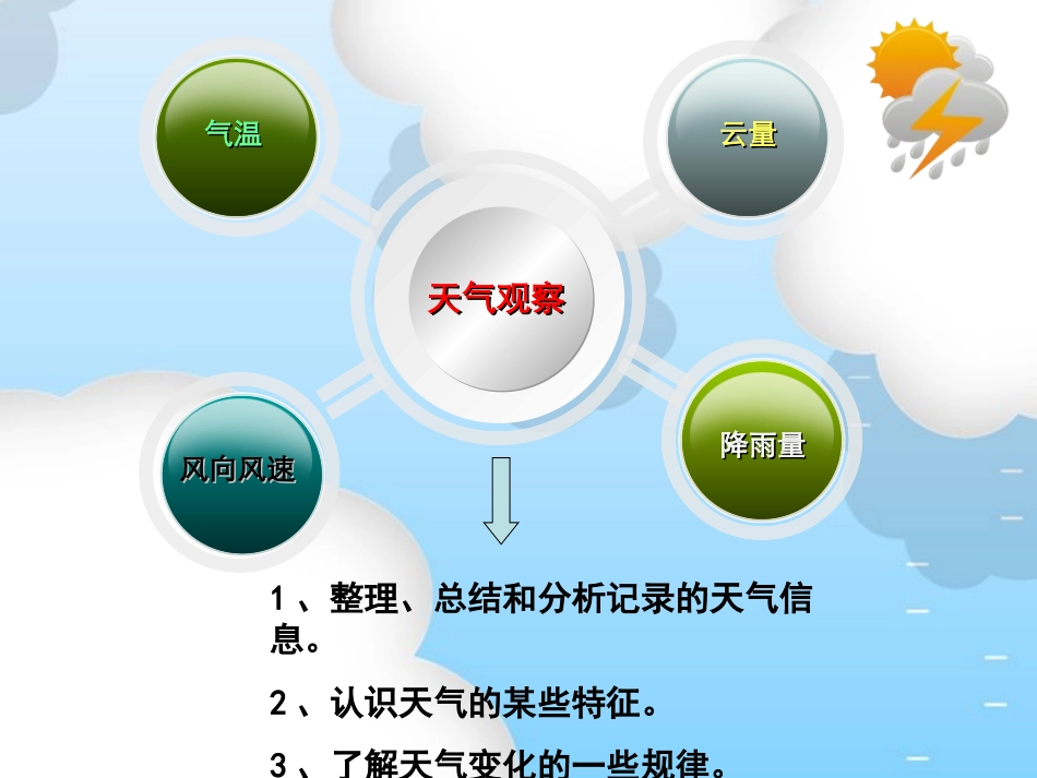 总结我们的天气观察_第3页