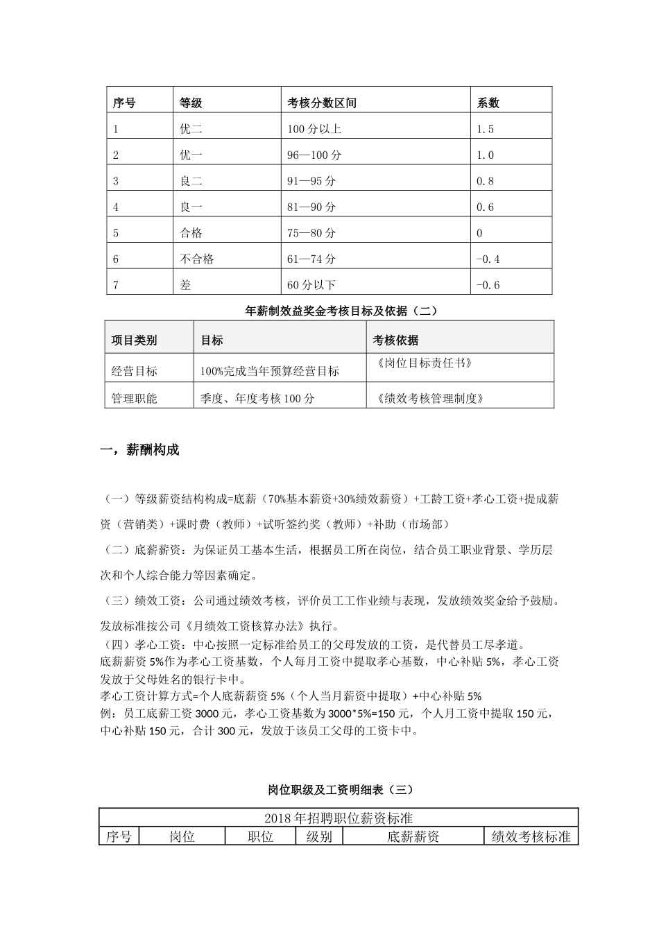 培训机构薪酬制度_第2页