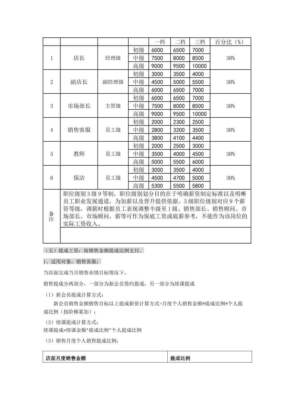 培训机构薪酬制度_第3页