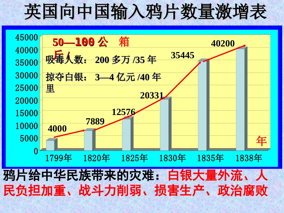 虎门销烟2015_第2页