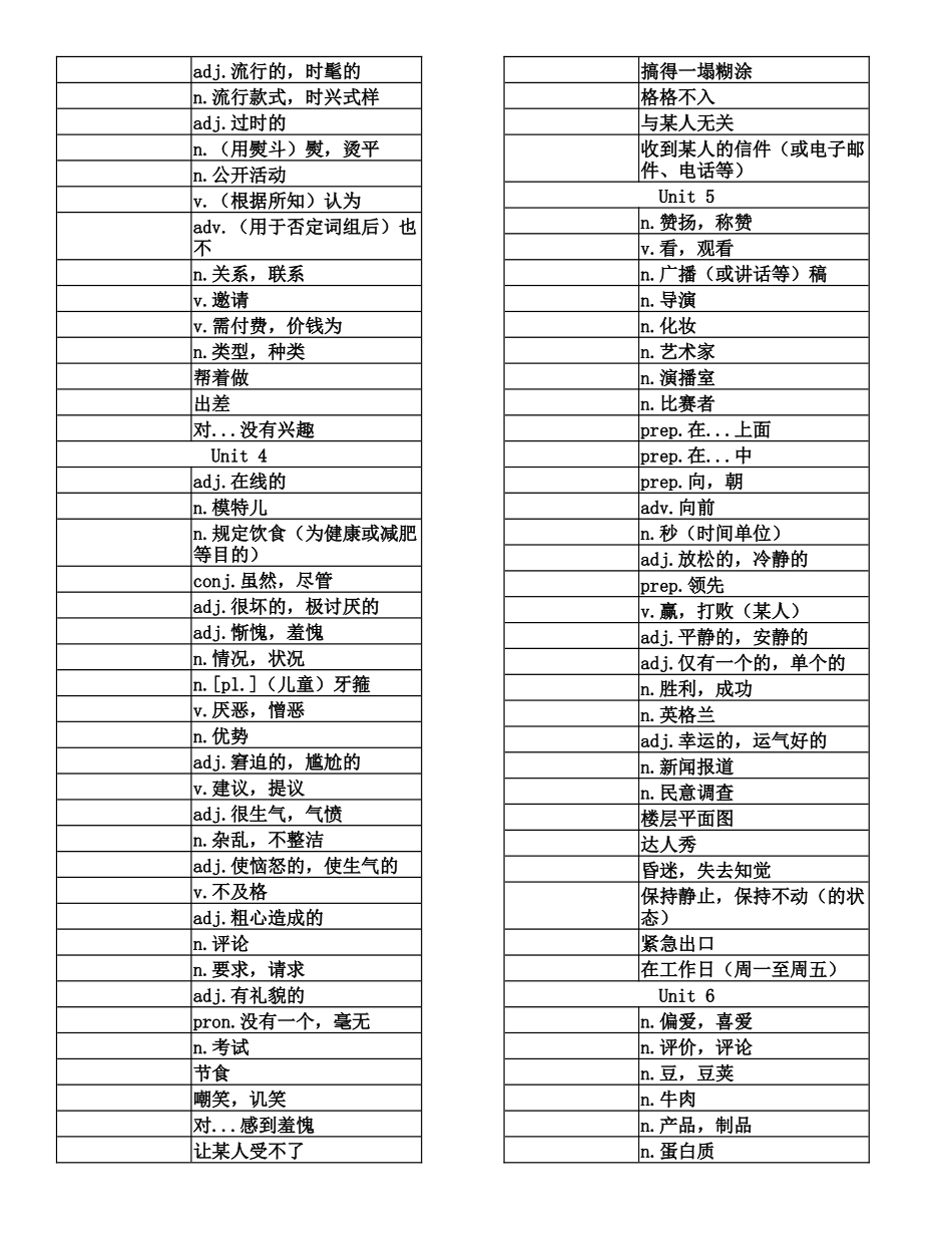 沪教牛津版九年级英语上册单词表默写版_第2页