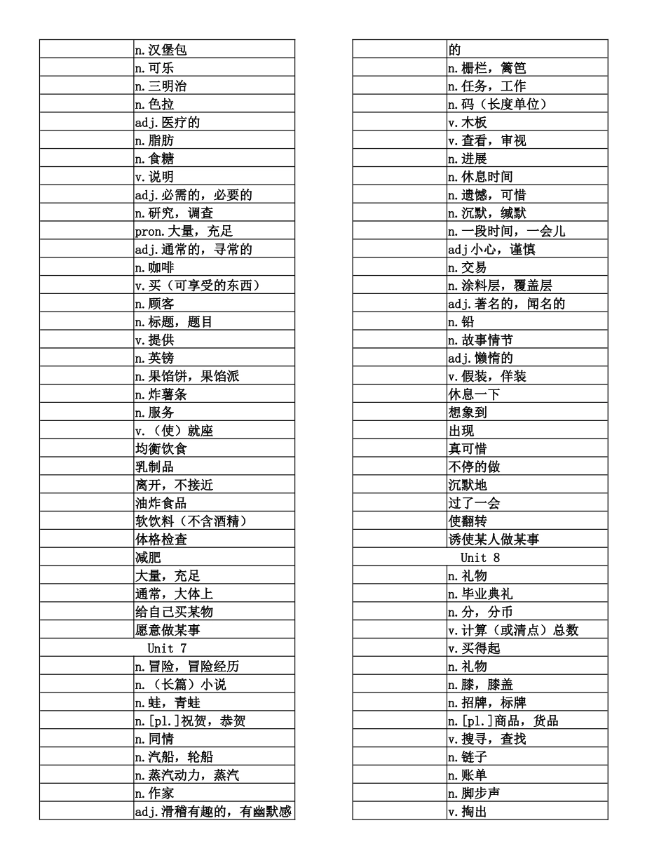 沪教牛津版九年级英语上册单词表默写版_第3页