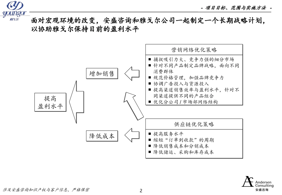 十大咨询公司经典案例之五-安达信(Andersen)-雅戈尔-营销网络与供应链建设_第2页