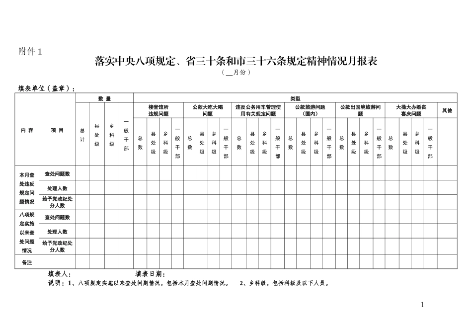 落实中央八项规定月报表_第1页