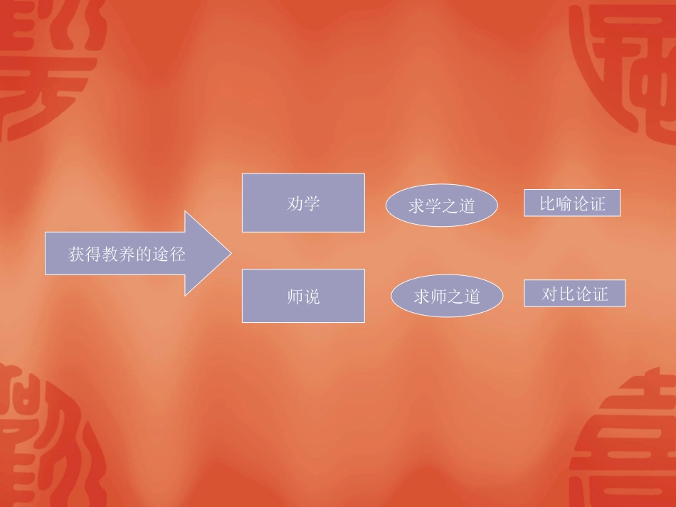 获得教养的途径知识点_第2页