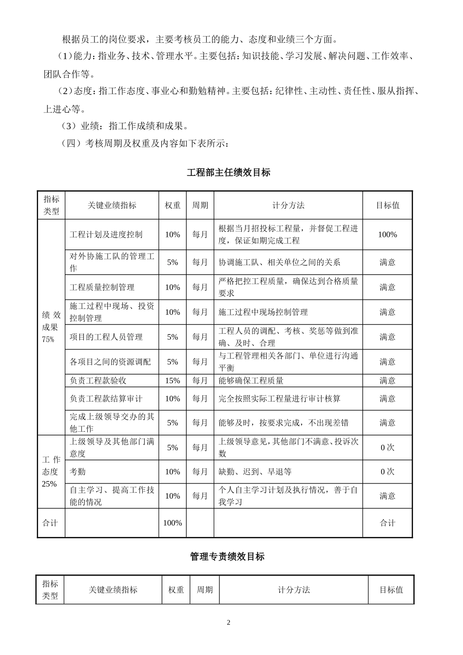 工程部绩效考核_第2页