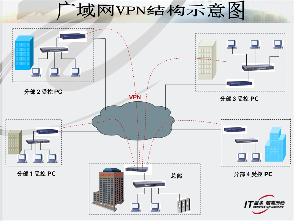 内网安全管理系统方案_第2页