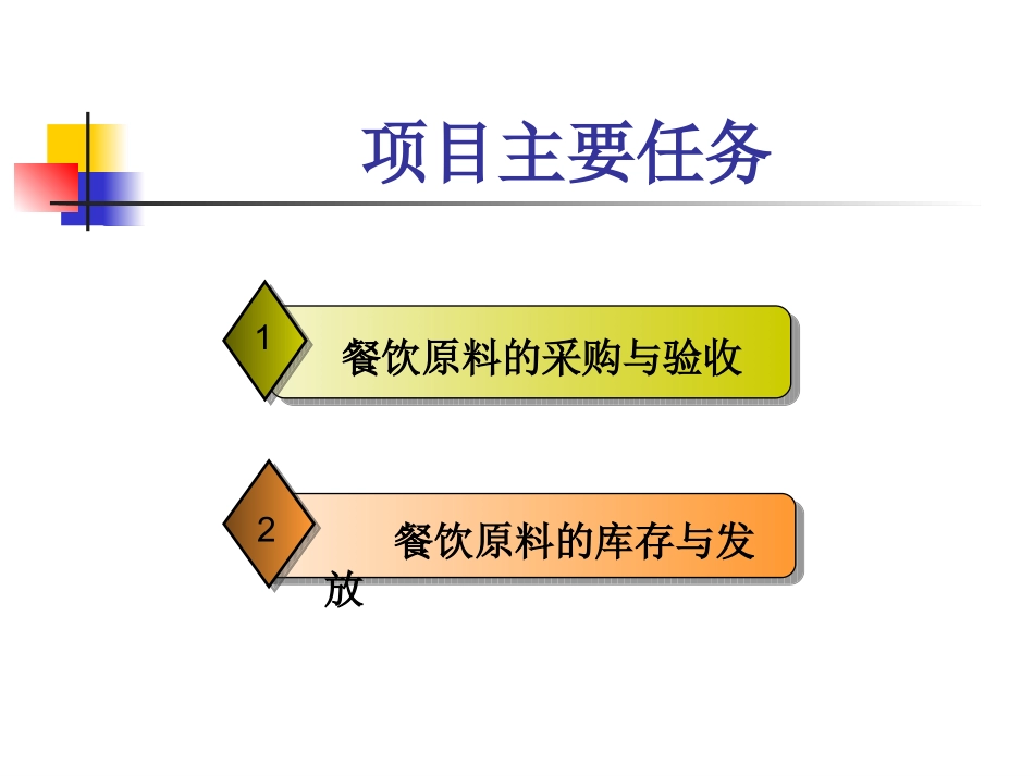 项目六 餐饮原料管理_第3页