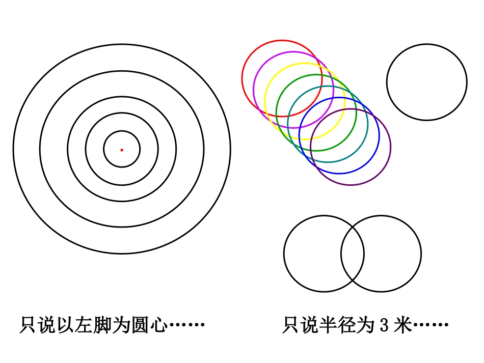 范富强：圆的认识教学课件_第3页