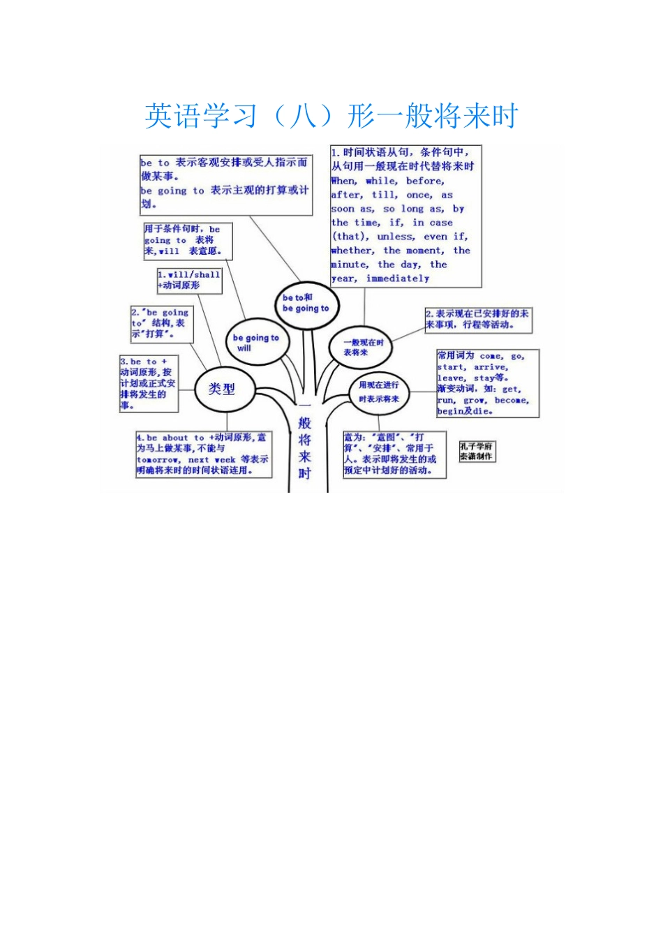 英语学习（八）_第1页