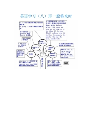 英语学习（八）