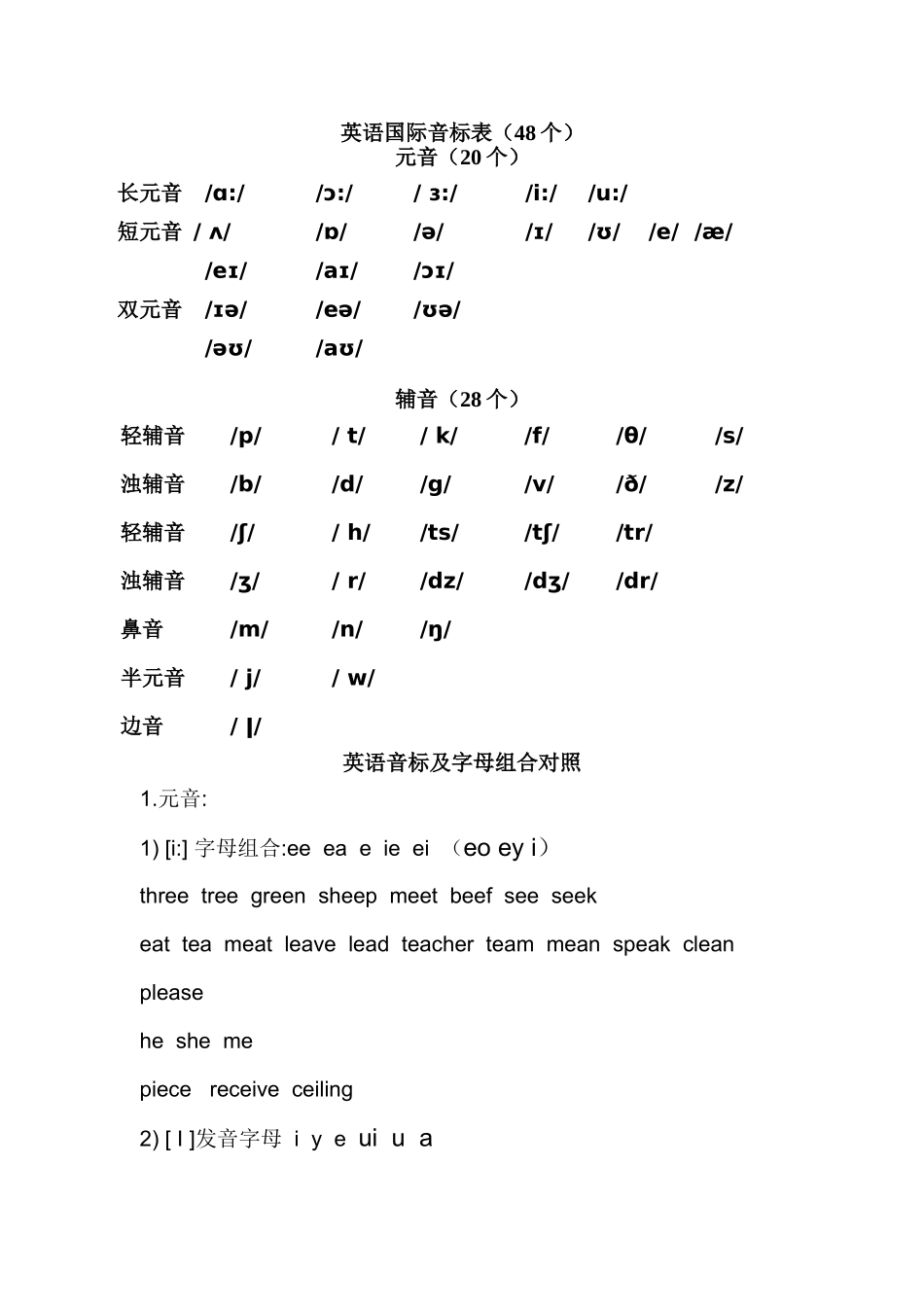 英语国际音标表 (2)_第1页