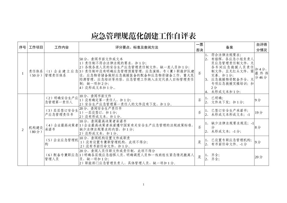 应急管理规范化建设自评表-2016.11.15[1]_第1页