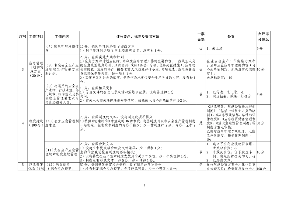 应急管理规范化建设自评表-2016.11.15[1]_第2页