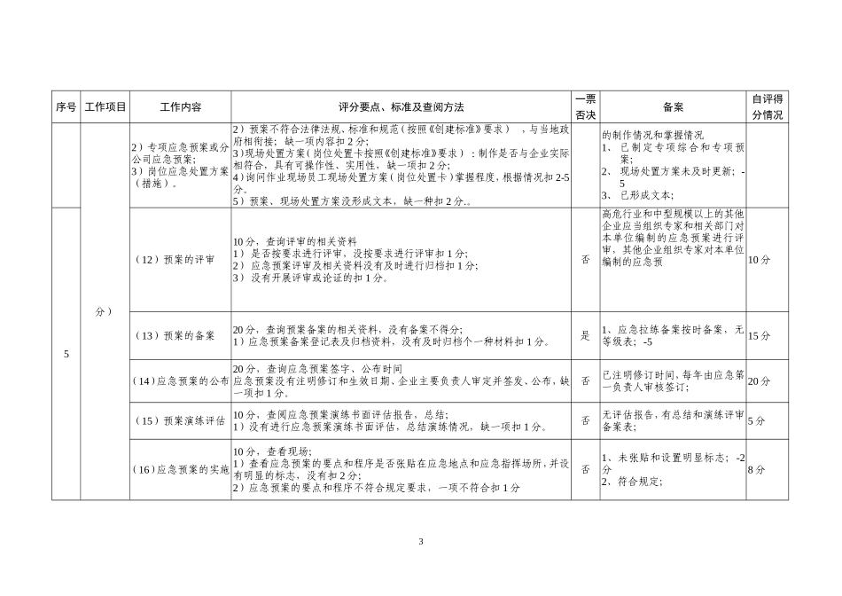 应急管理规范化建设自评表-2016.11.15[1]_第3页