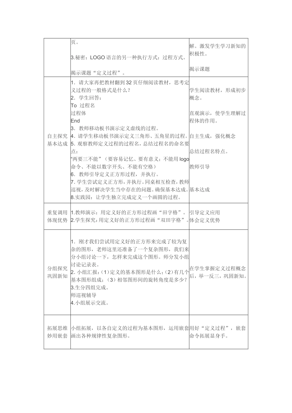 苏科版五年级上册信息技术选修第9课《定义过程》教学设计_第2页