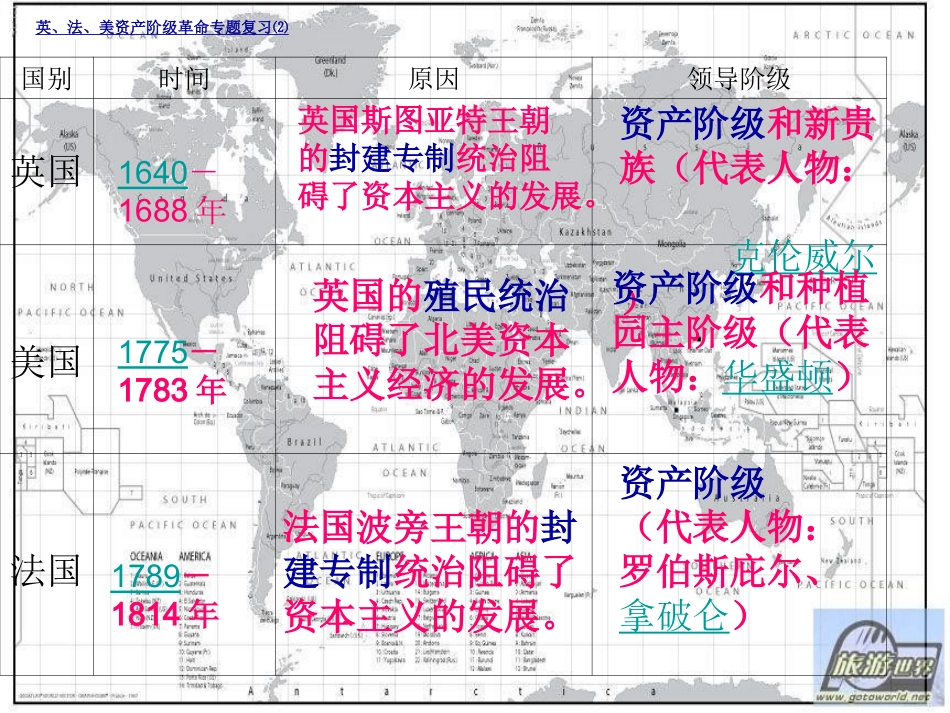 英、法、美资产阶级革命复习_第3页