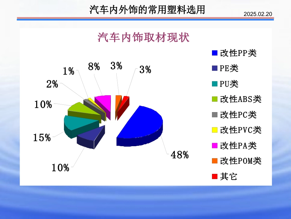 汽车内外饰件塑料材料分类及性能_第3页