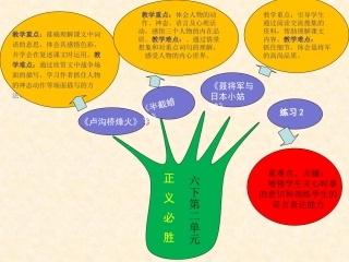 苏教版语文六下第二单元重难点知识树